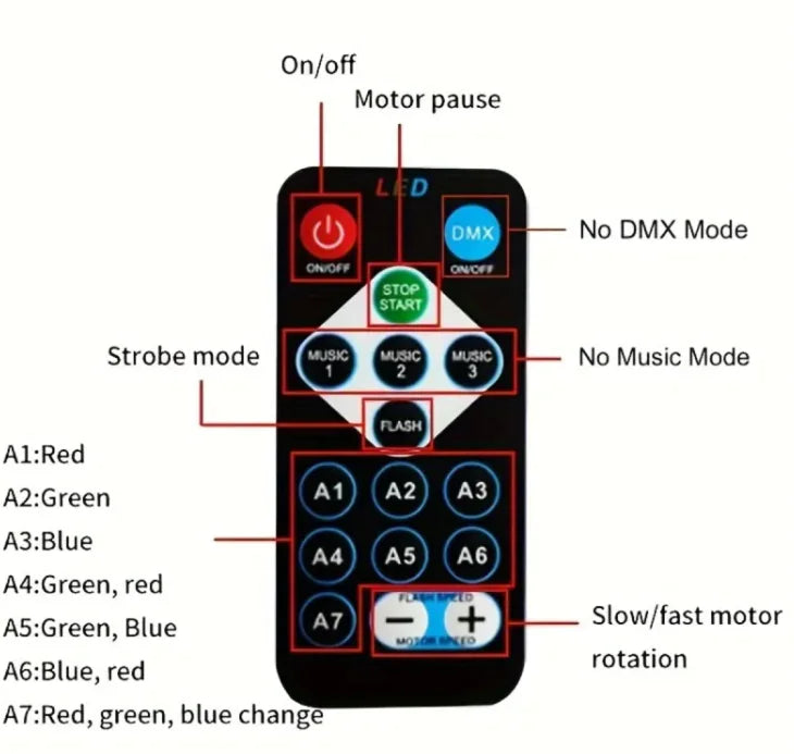 Galaxy & Ocean LightScape Projector